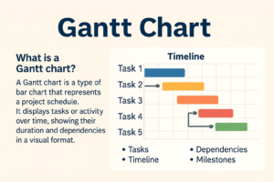 Gantt chart