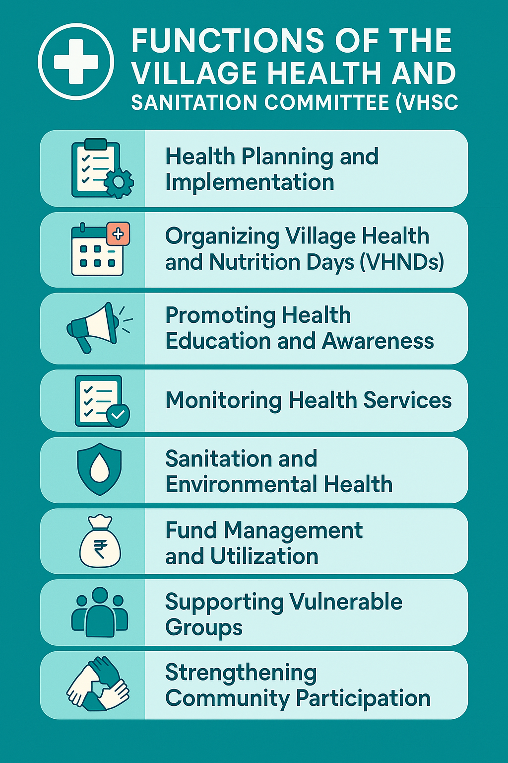 Village Health and Sanitation Committee functions 